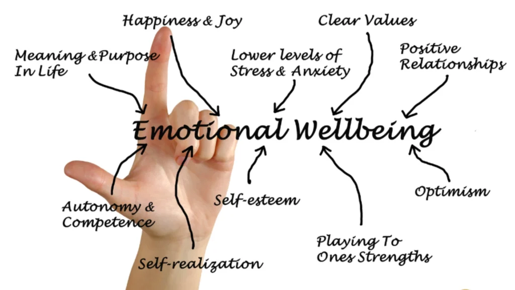 Hand pointing to words illustrating emotional wellbeing: happiness, values, relationships, optimism, strengths, self-esteem, and purpose. Jupiter in Cancer