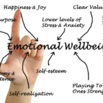 Hand pointing to words illustrating emotional wellbeing: happiness, values, relationships, optimism, strengths, self-esteem, and purpose. Jupiter in Cancer