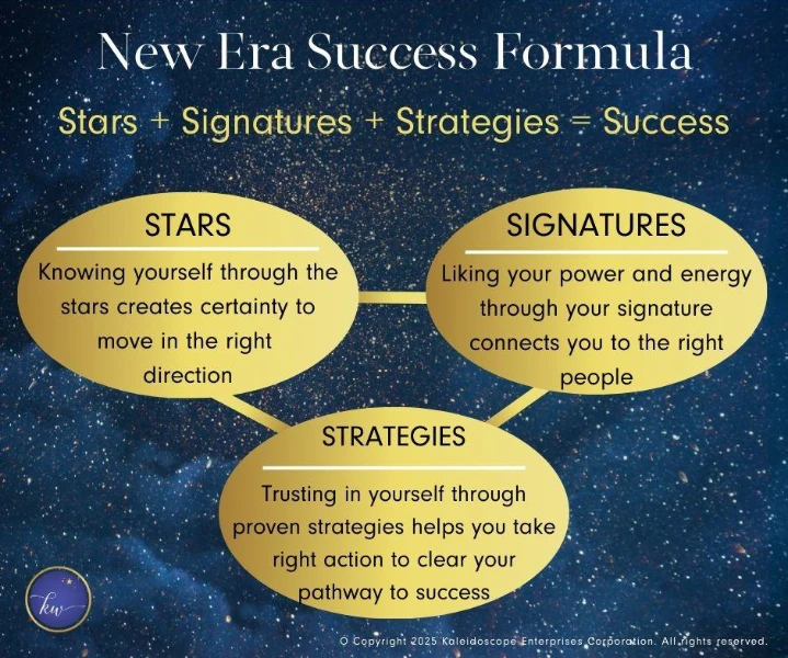Kim Woods New Era Success Formula Graphic Graphic showing Stars + Signatures + Strategies formula for success on a starry background with gold oval text bubbles.